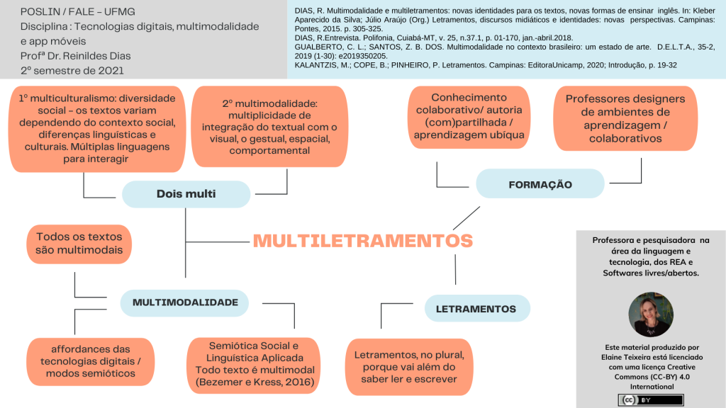 Mapa mental: multiletramentos – Elaine Teixeira
